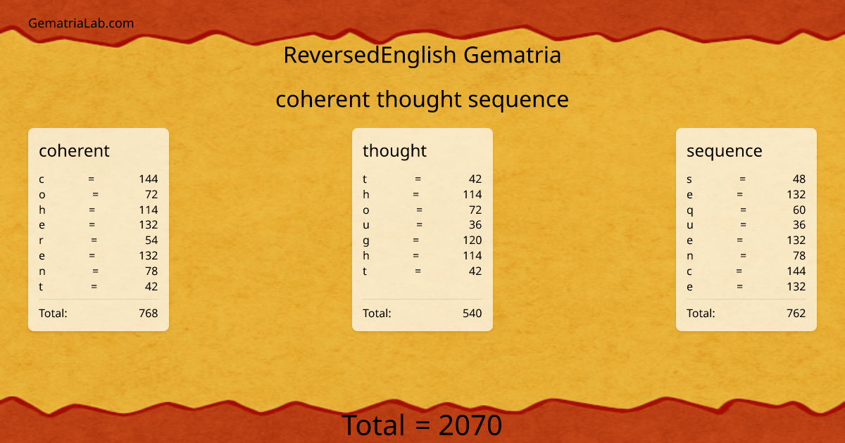 coherent thought sequence in reversedEnglish Gematria